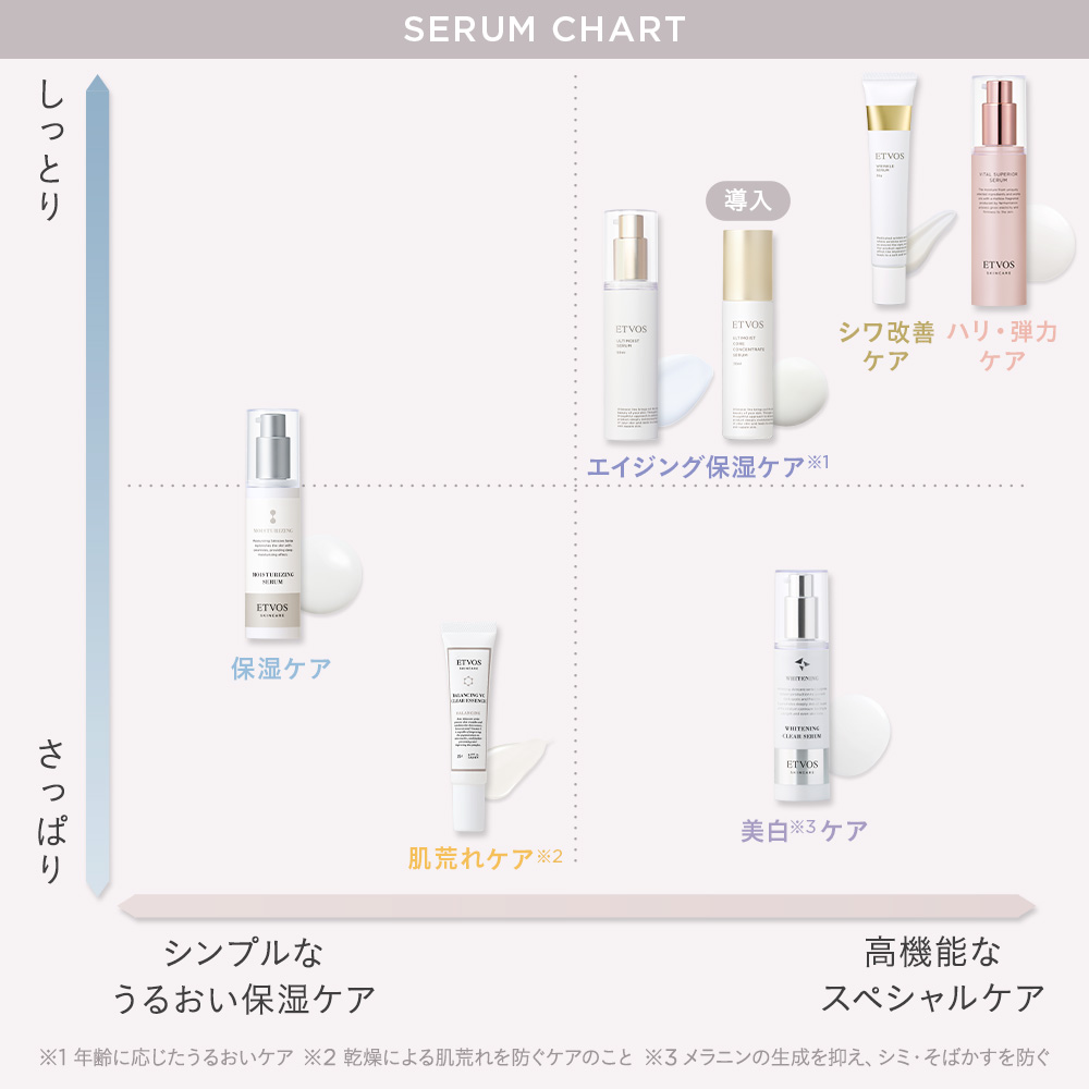 薬用 ホワイトニングクリアセラムW