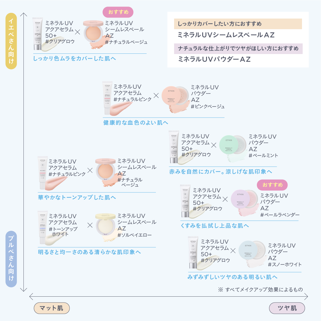 ミネラルUVシームレスベールAZ リフィル #ナチュラルベージュ