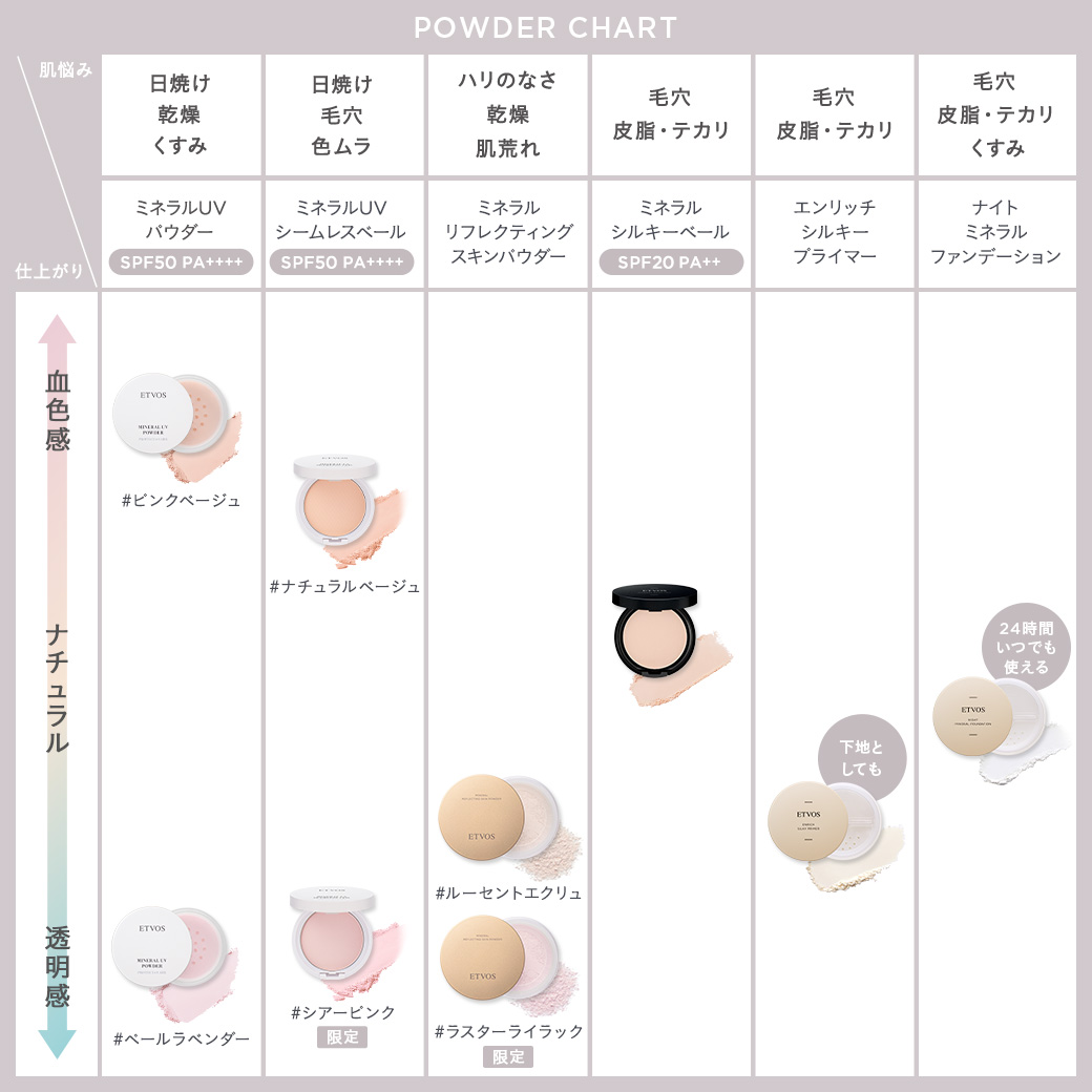 ナイトミネラルファンデーション