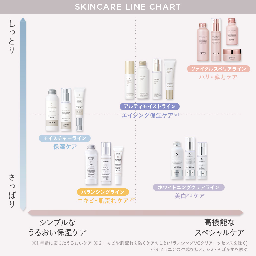 薬用 ホワイトニングクリアセラムW