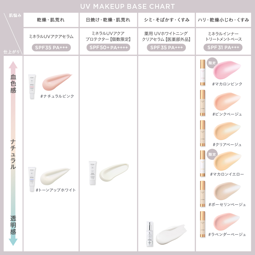 薬用 UVホワイトニングクリアセラム
