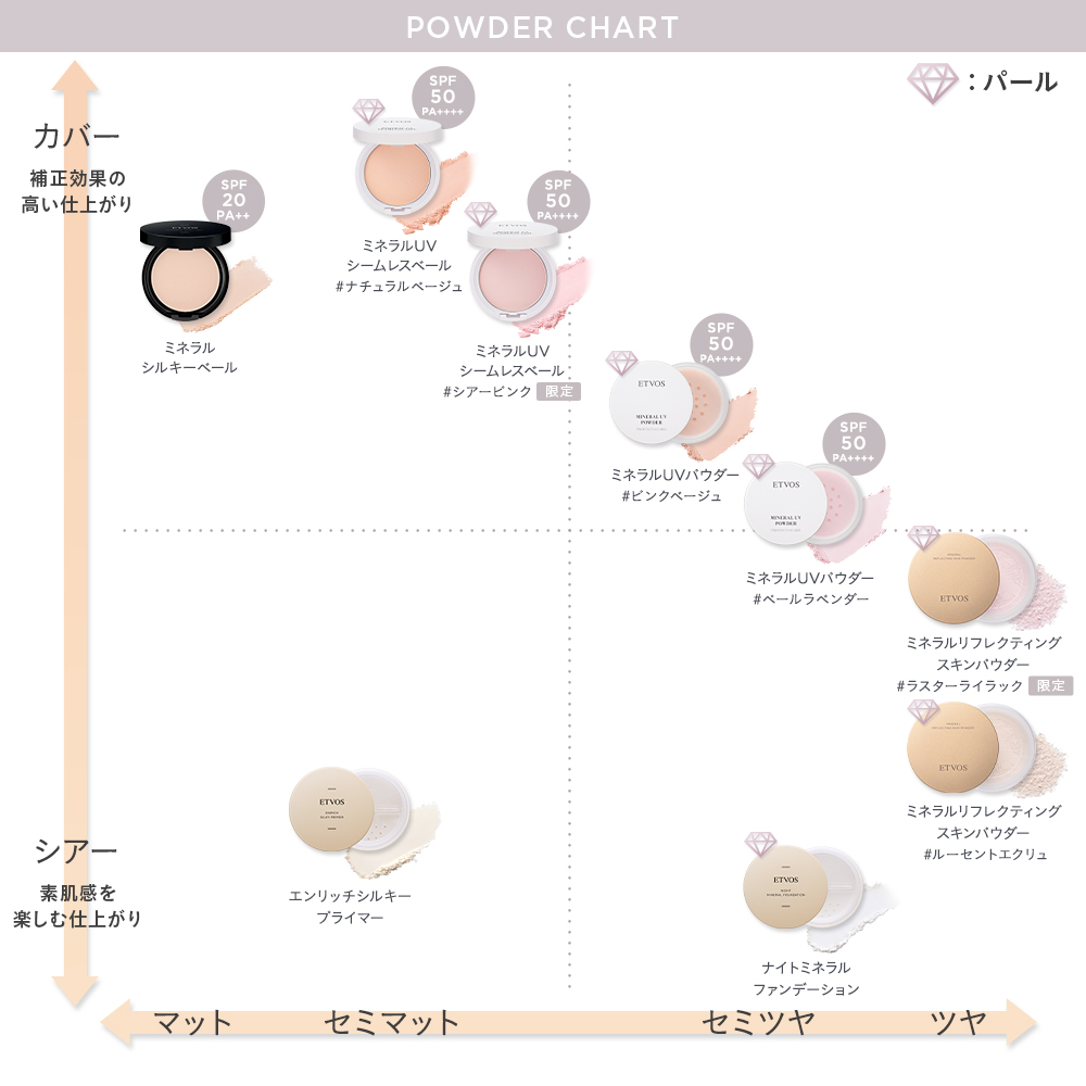 ナイトミネラルファンデーション