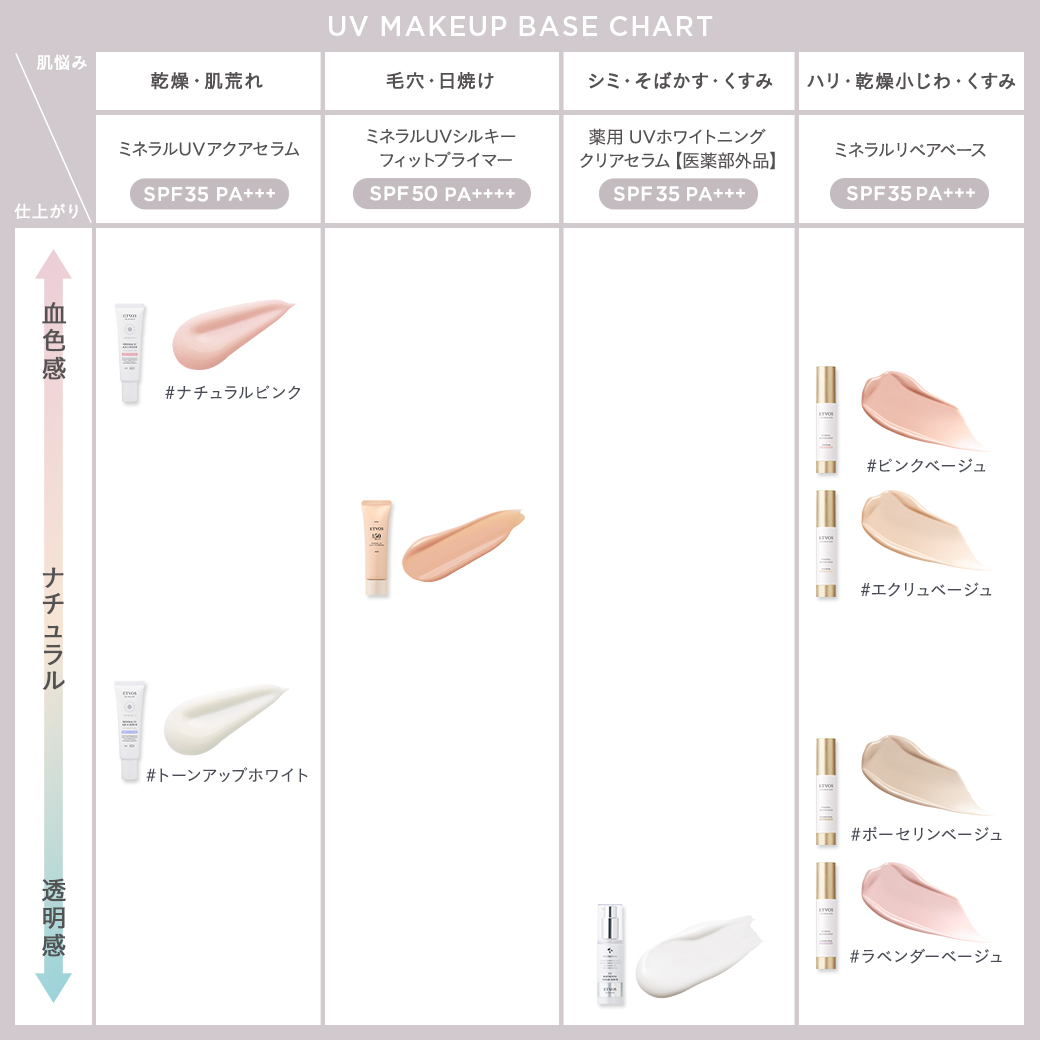 ミネラルリペアベース