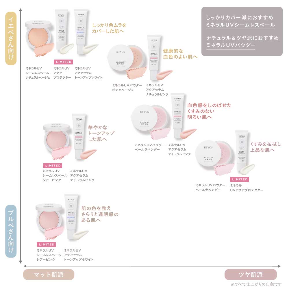【定期コース】ミネラルUVアクアセラム