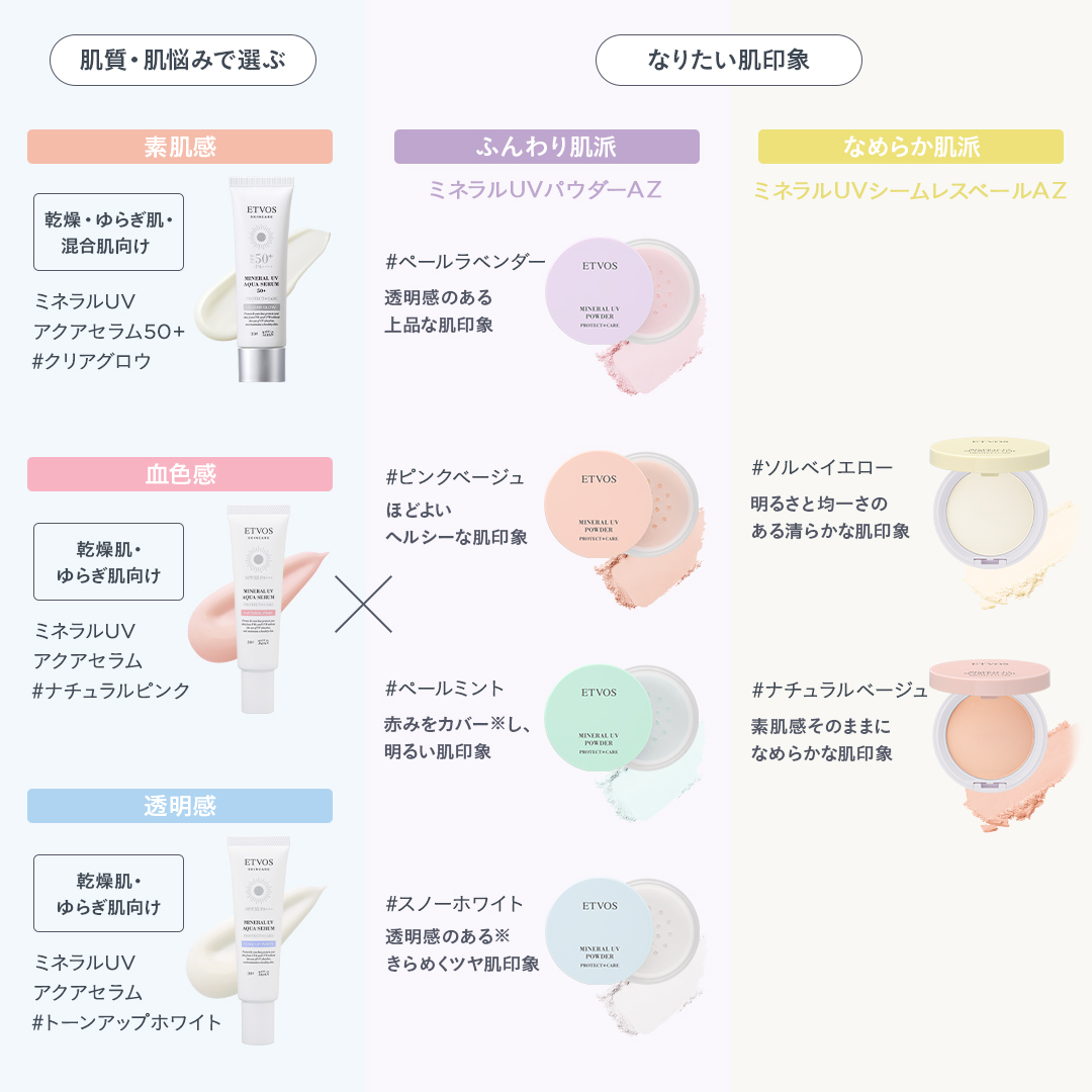 ミネラルUVシームレスベールAZ リフィル #ナチュラルベージュ