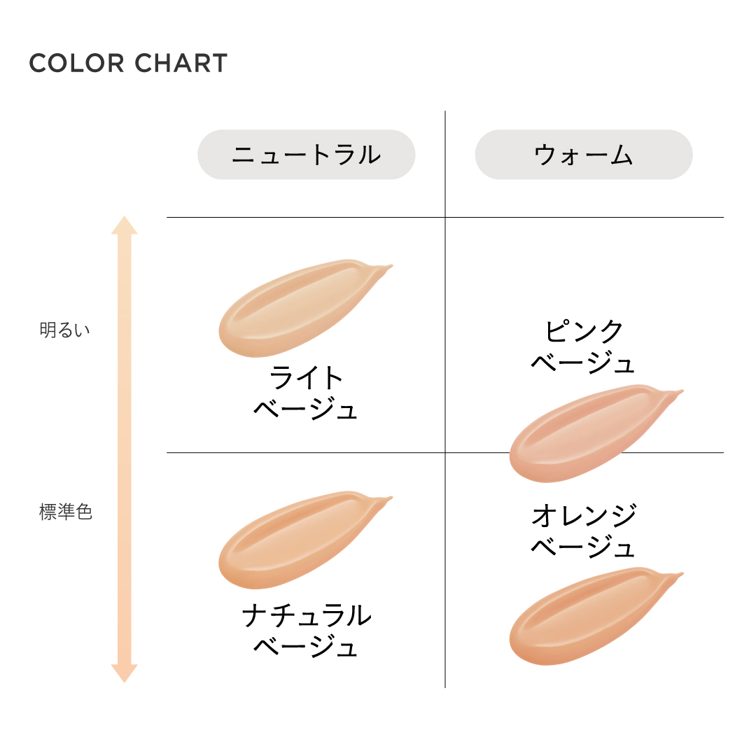 ミネラルインナートリートメントリキッドコンシーラー