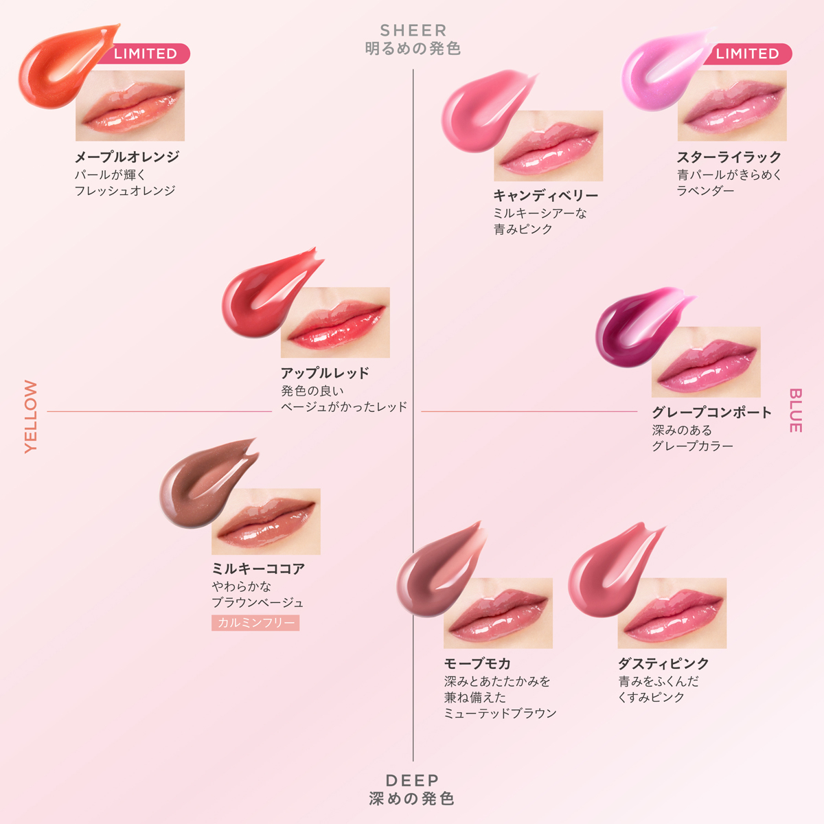 トリートメントルージュプランパー
